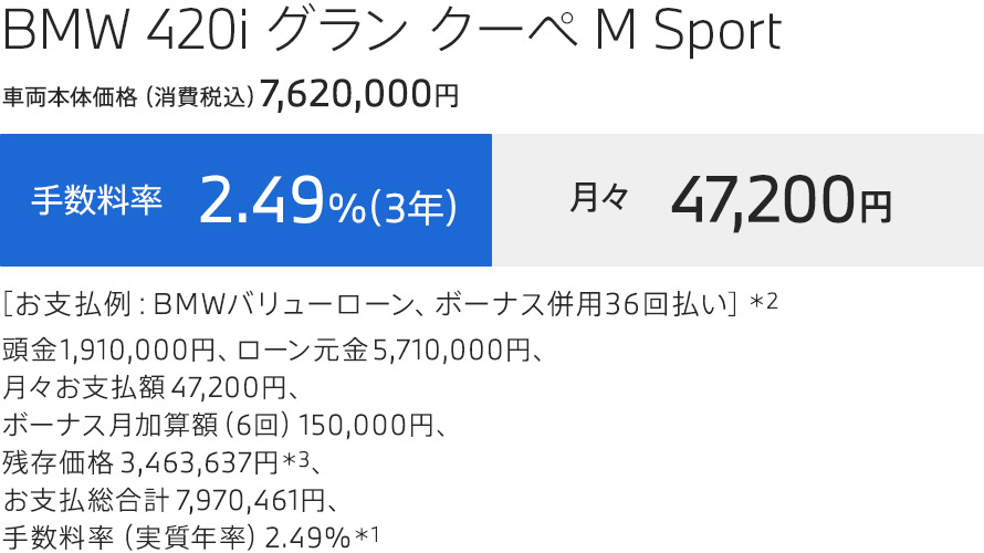 お支払例 BMW 420i グラン クーペ M Sport
