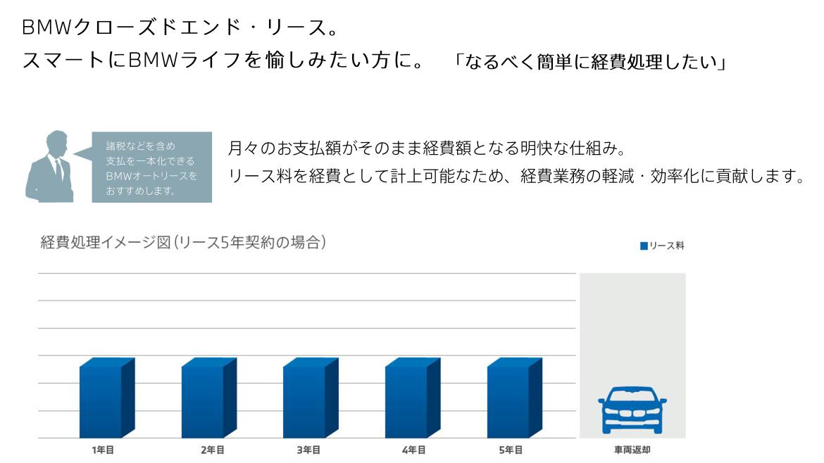 お支払例